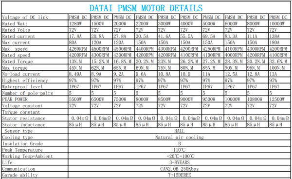 5kW Datai kit PMSM motor, controller, better than BLDC, AC induction - Image 11
