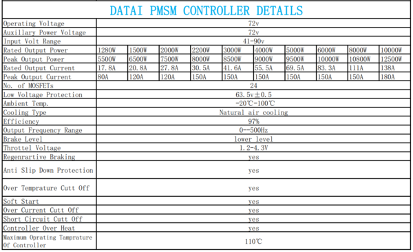 5kW Datai kit PMSM motor, controller, better than BLDC, AC induction - Image 10
