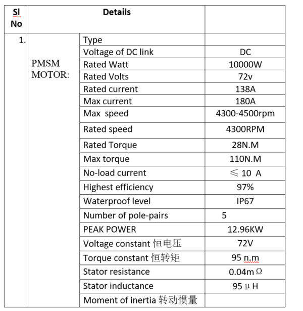 10kW Datai kit PMSM motor, controller, better than BLDC, AC induction - Image 9